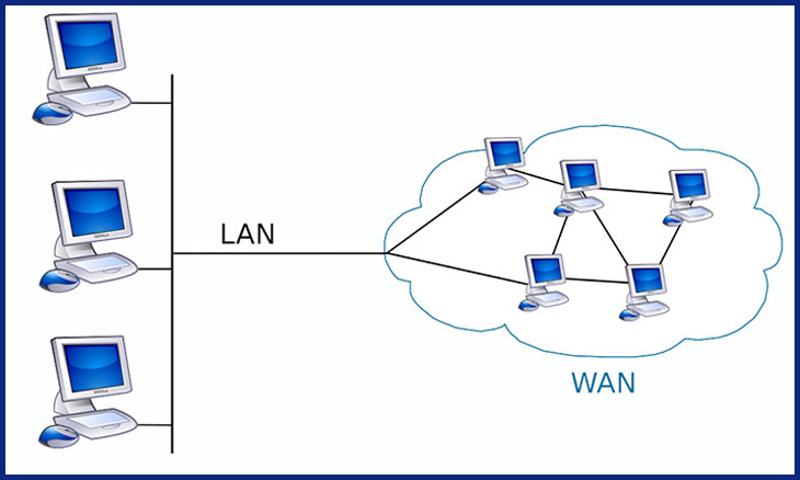 Loại kết nối khả dụng trên mạng LAN