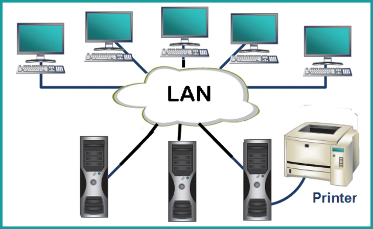 Sử dụng mạng LAN