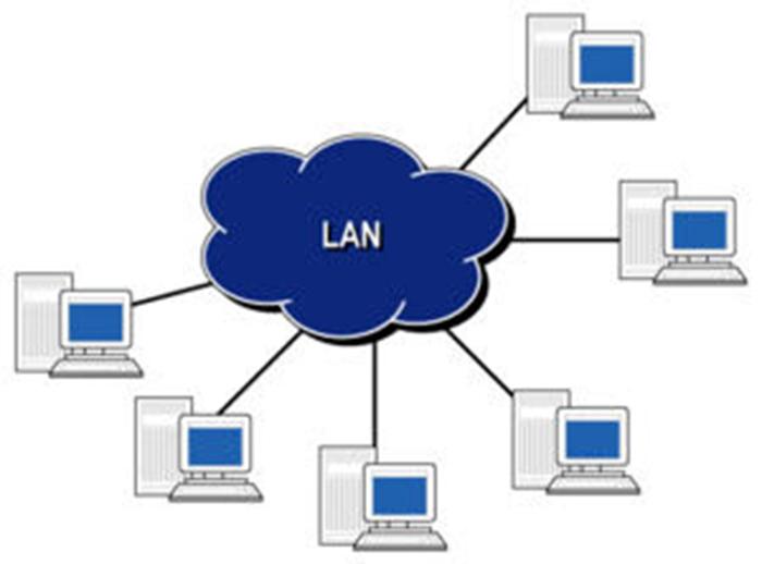 Cổng mạng LAN (RJ45) trên máy tính, laptop
