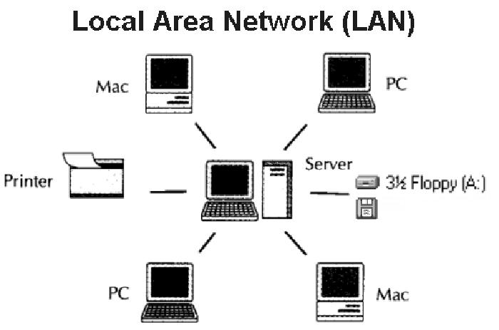 Yêu cầu để tạo kết nối LAN nội bộ