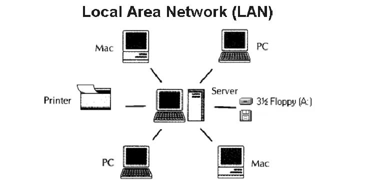 Công dụng của mạng LAN