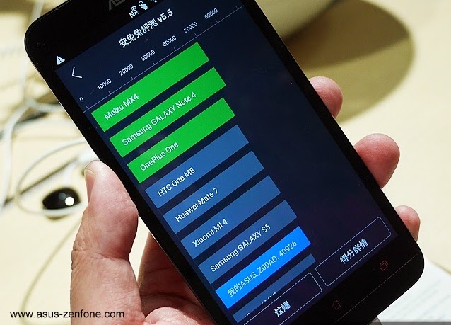 Bạn đánh giá thế nào về Asus Zenfone 2?