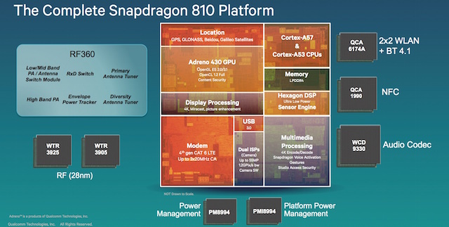 Chip Snapdragon 810