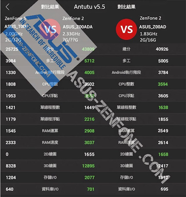 So sánh Zenfone 2 với Zenfone 5