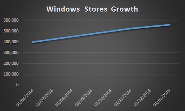 Tốc độ có hơi chậm lại
