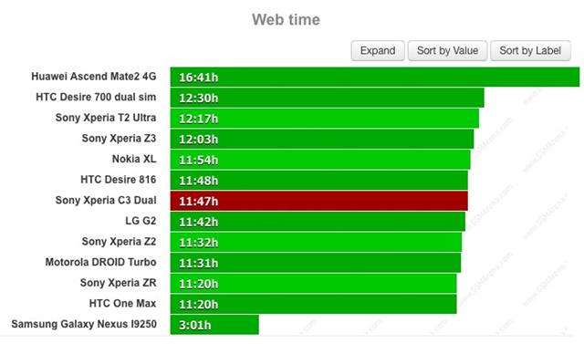 Thử nghiệm duyệt webThử nghiệm duyệt web