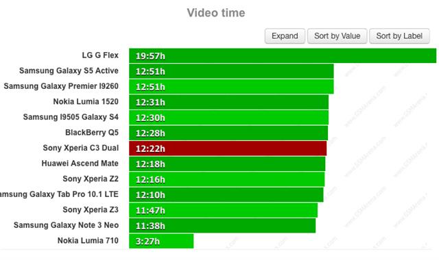 Thử nghiệm chạy video
