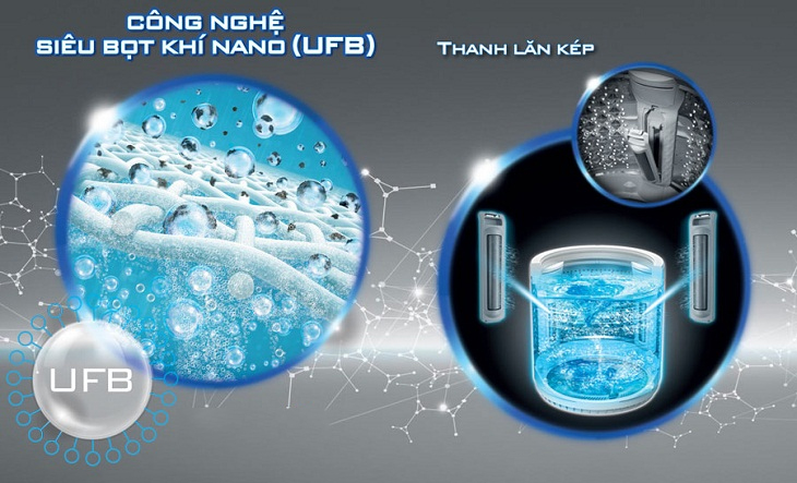 Công nghệ UFB siêu bọt khí Nano