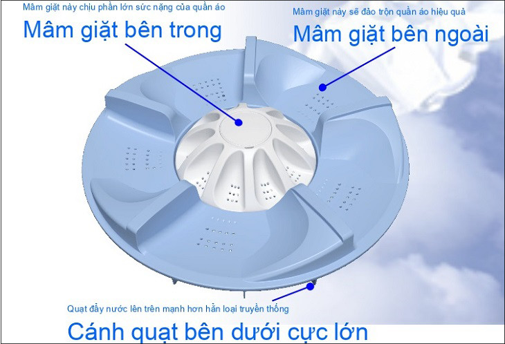 Mâm giặt kép Twin Pulsator