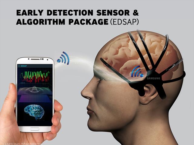 Hệ thống theo dõi sóng não