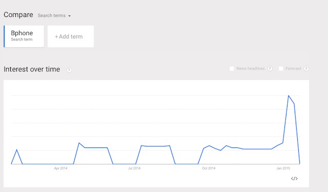 Lượng tìm kiếm từ khoá Bphone đã tăng vọt vào thời điểm nó xuất hiện ở CES 2015