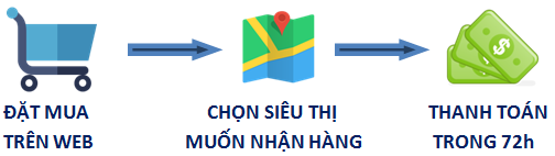 cách thức mua hàng