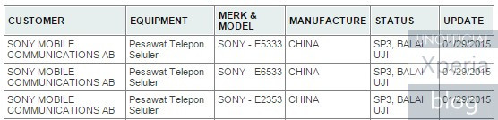 Chứng nhận của Sony Xperia