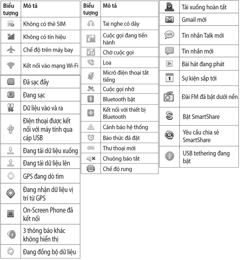 thu-thuat-lg-g3-stylus-ky-hieu-thanh-trang-thai