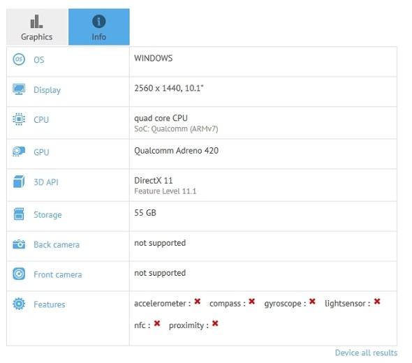Bảng thông số cấu hình