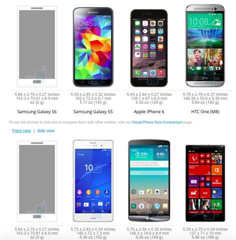 Galaxy S6 đọ dáng cùng loạt smartphone nổi tiếng