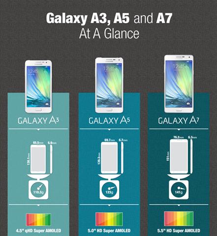 Galaxy A7