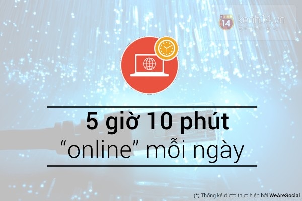 Trung bình người Việt dành 5,10 giờ mỗi ngày để Online