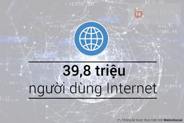Số liệu người Việt dùng Internet do WeAreSocial cung cấp