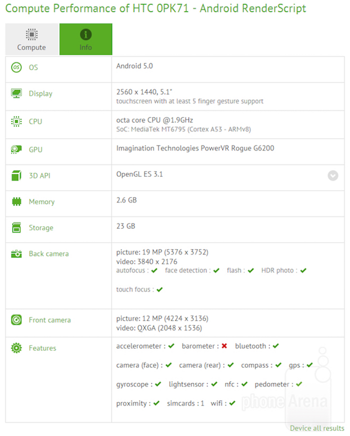 Cấu hình chi tiết của One M9 Plus bị rò rỉ > Thông số của HTC One M9 Plus 