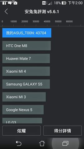 Điểm cấu hình trên AnTuTu