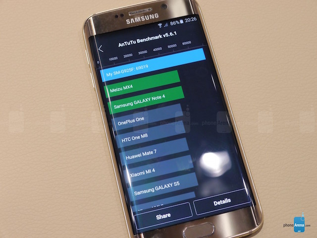 Kết quả thử nghiệm AnTuTu