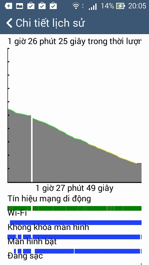 Asus Zenfone C Asus Zenfone C