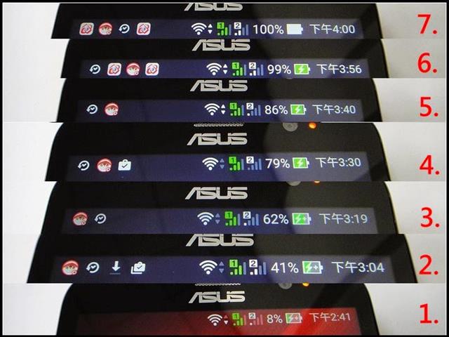 Bảng thời gian sạc thử nghiệm