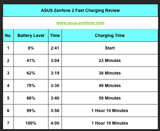 Bảng thời gian sạc thử nghiệm