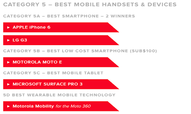 Các giải thưởng tốt nhất lĩnh vực di động và thiết bị đeo