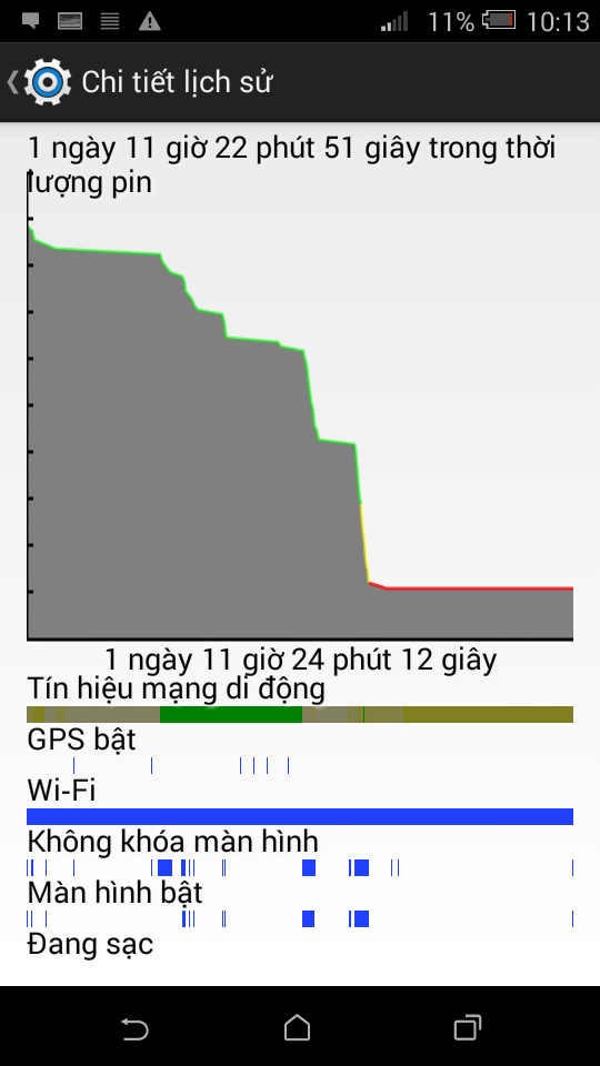 HTC Desire 526G HTC Desire 526G