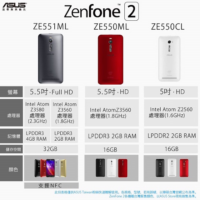 Asus Zenfone 2 ra mắt ở thị trường Đài Loan