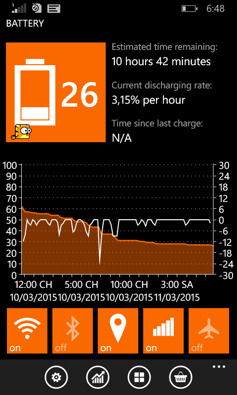 Microsoft Lumia 532