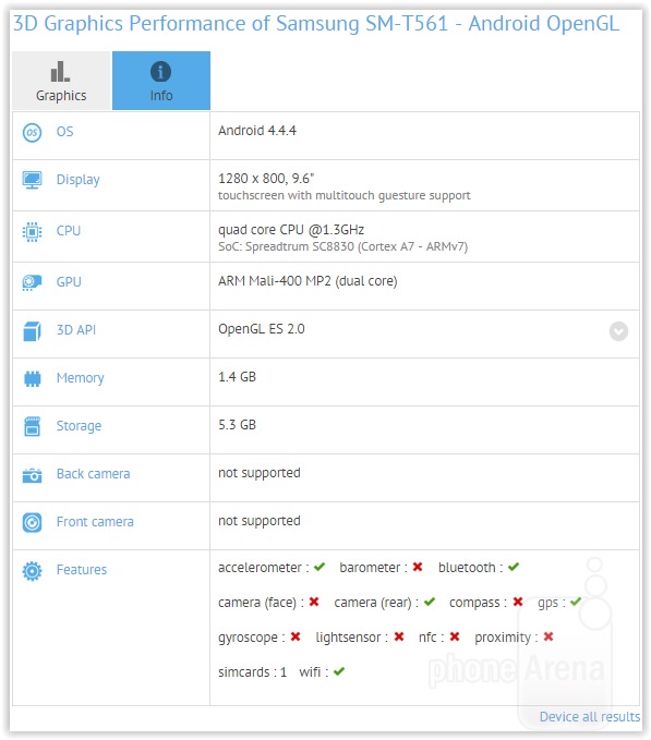 Cấu hình của máy tính bảng SM-T561 trên GFXBench
