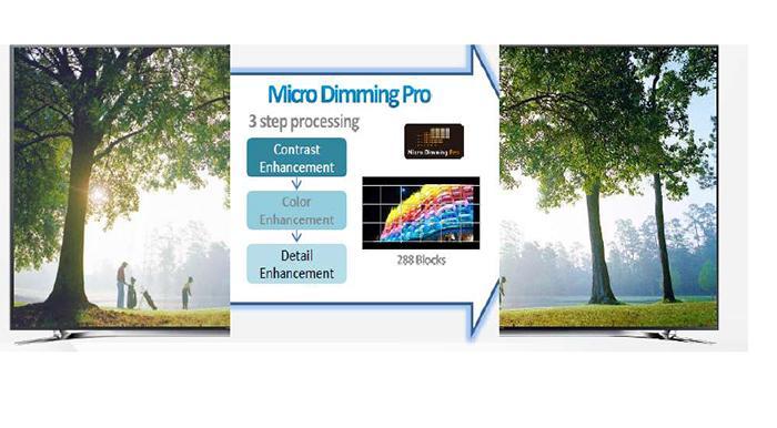 Micro Dimming Pro- công nghệ mới của Samsung giúp mỗi khung hình đều rực rỡ