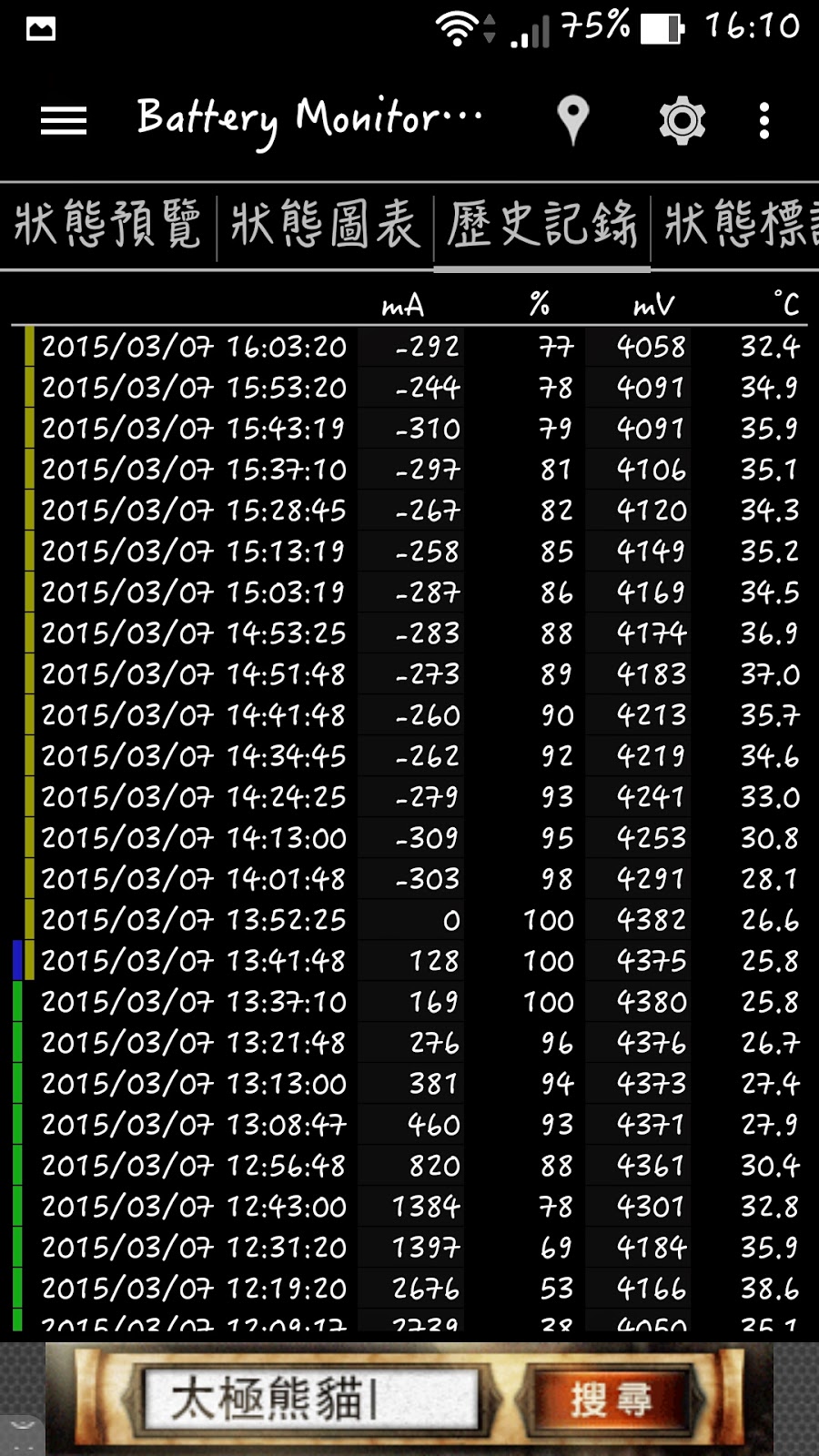 Thử nghiệm trình chiếu video Thử nghiệm trình chiếu video