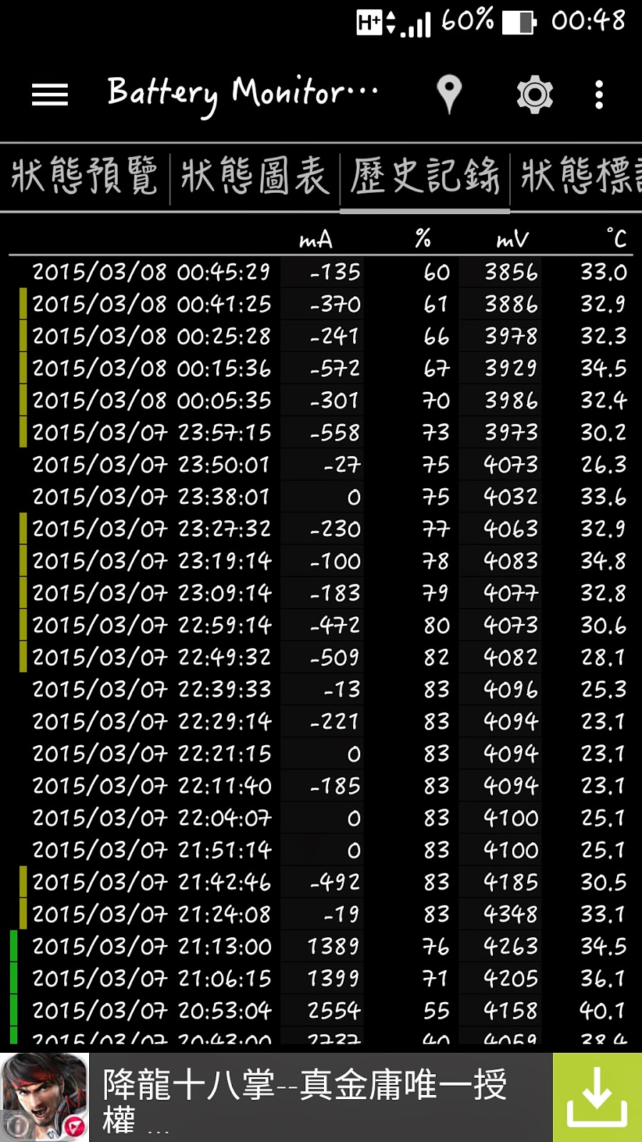 Thử nghiệm lướt web Thử nghiệm lướt web