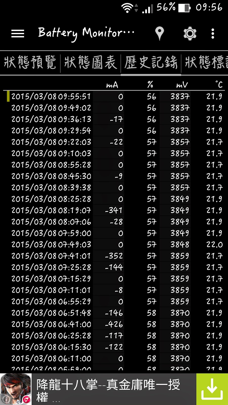 Thử nghiệm lướt web Thử nghiệm lướt web