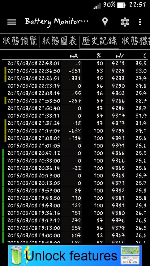 Thử nghiệm để chế độ chờ Thử nghiệm để chế độ chờ