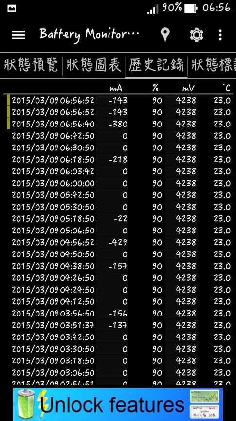 Thử nghiệm để chế độ chờ Thử nghiệm để chế độ chờ