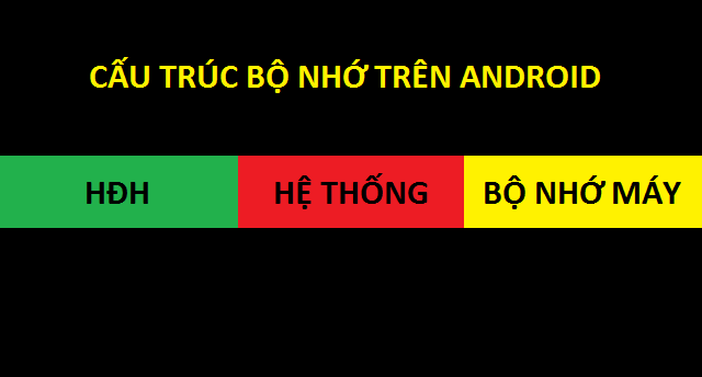 5 can ban android