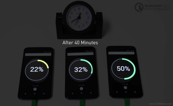 Thử nghiệm sạc pin với Quick Charge 2.0 Thử nghiệm sạc pin với Quick Charge 2.0