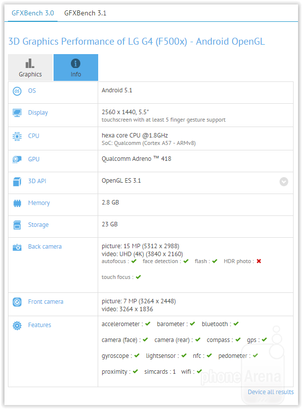 Thông số cấu hình của LG G4
