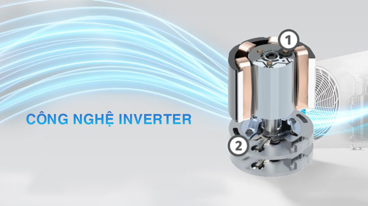 Máy lạnh Daikin Inverter 1 HP FTKB25WMVMV được tích hợp công nghệ Inverter