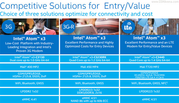 Chip Intel Atom X3