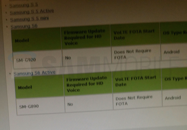 Galaxy S6 Active xuất hiện trong tài liệu nhà mạng Mỹ