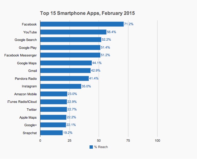 Số ứng dụng được sử dụng Số ứng dụng được sử dụng