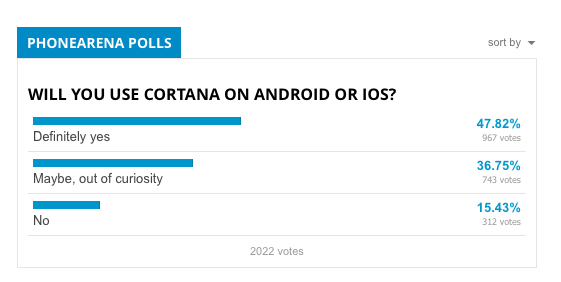 Kết quả bầu chọn Kết quả bầu chọn