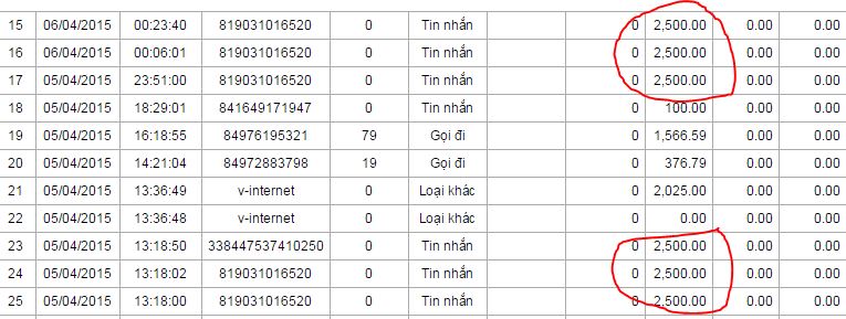 Các tin nhắn gửi đến đầu số lạ