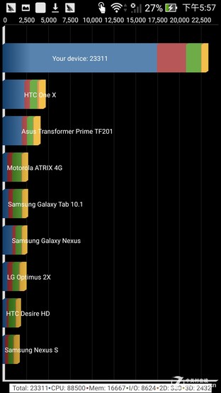 Thử nghiệm thứ ba trên Quadrant Benchmark cho ra số điểm là 23.311 điểm Thử nghiệm thứ ba trên Quadrant Benchmark cho ra số điểm là 23.311 điểm